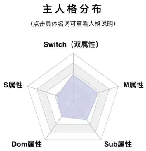 西檬之家BDSM安全词是什么?字母圈新人入圈 一