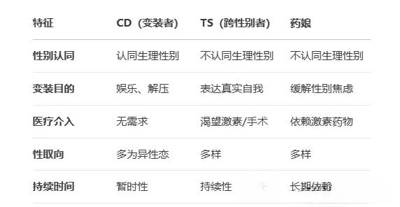 西檬之家字母圈安全词如何设置? 一